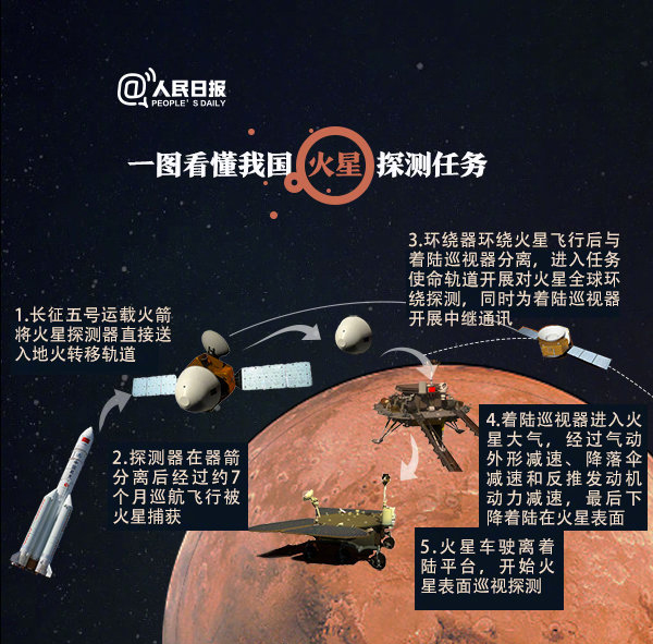 2020年浙江公務(wù)員考試常識(shí)積累：關(guān)于火星探測你了解多少