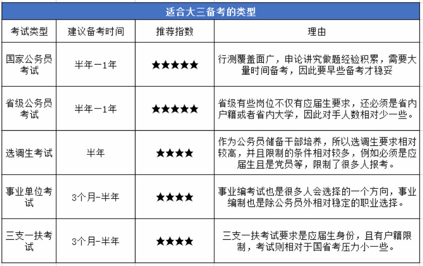 话题讨论：哪个年龄段的人更适合报考公务员？