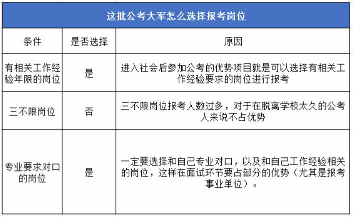话题讨论：哪个年龄段的人更适合报考公务员？