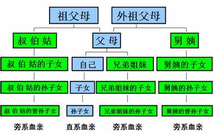 报考2020年浙江公务员考试回避关系如何理解？