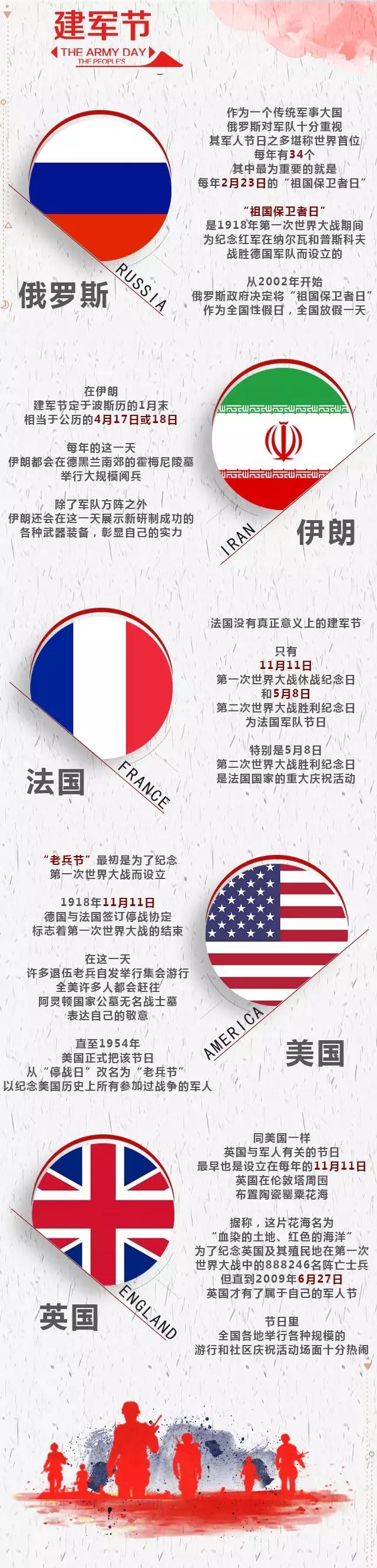 常识积累：八一建军节你该知道的常识