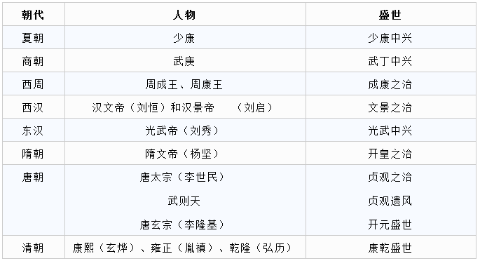 常识积累：古代史重要事件归纳整理