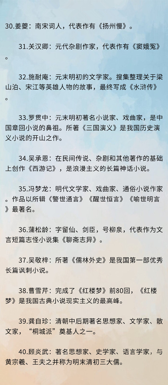 常识积累：中国历史上的40个名人