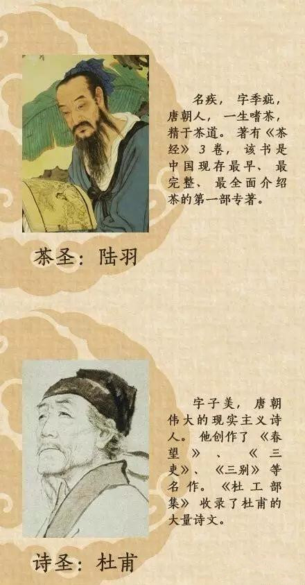 公务员考试常识积累：中国古代十圣，你知道几位？