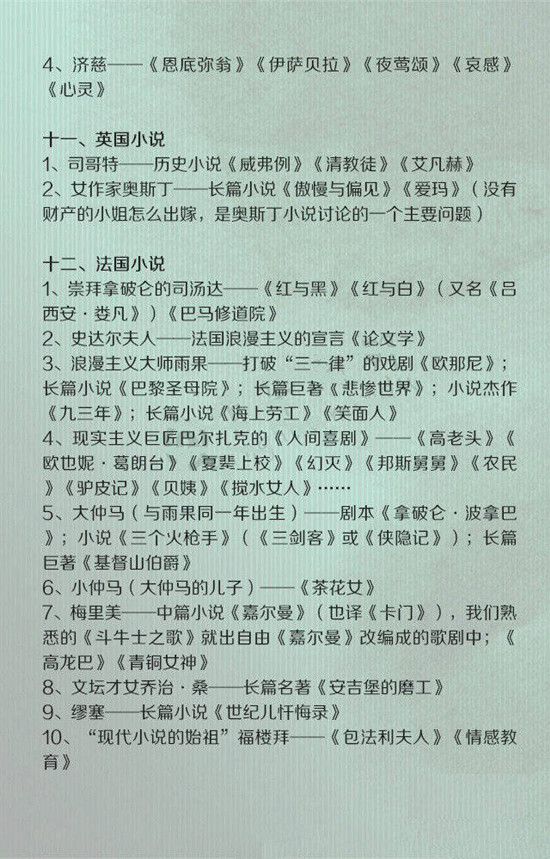 常识积累：外国文学大百科