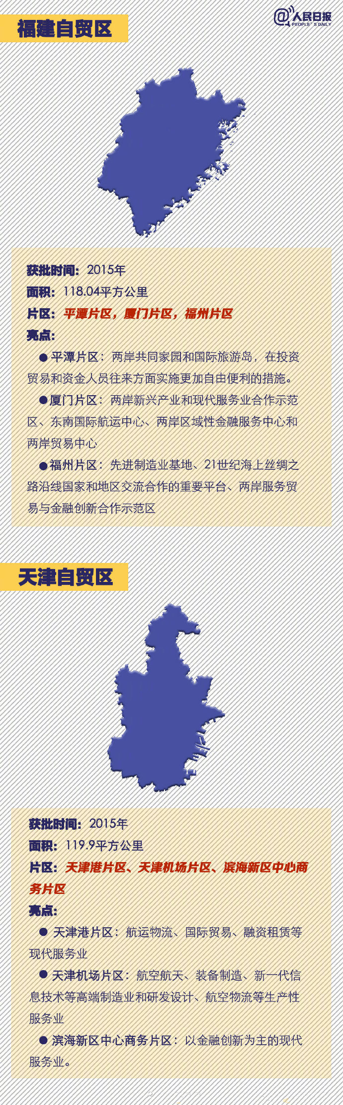 常识积累：中国18个自贸区速览