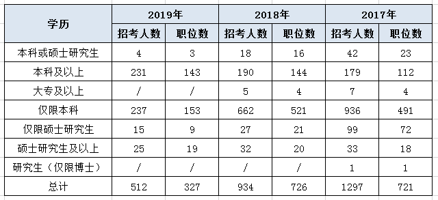 国考浙江职位有何特点？一组数据带你全面了解