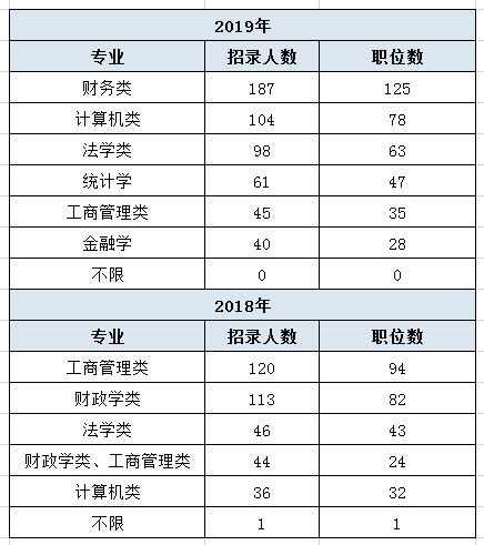 国考浙江职位有何特点？一组数据带你全面了解