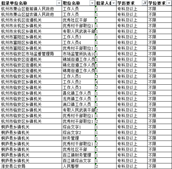 ?？粕梢詧罂?020年浙江公務(wù)員考試嗎？