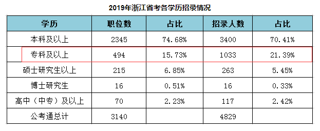 ?？粕梢詧罂?020年浙江公務(wù)員考試嗎？
