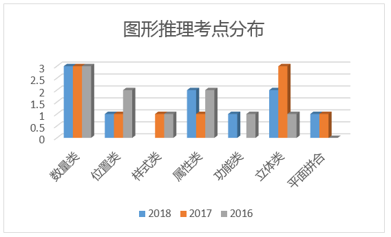 浙江省考行测难吗？看看往年都考了哪些内容？