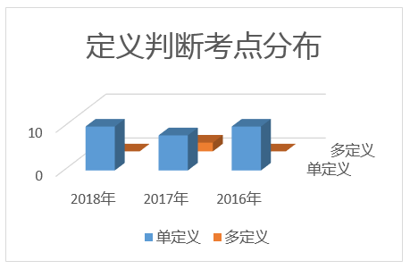 浙江省考行测难吗？看看往年都考了哪些内容？