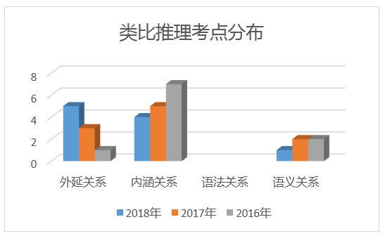 浙江省考行测难吗？看看往年都考了哪些内容？