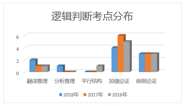 浙江省考行测难吗？看看往年都考了哪些内容？