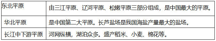 常識積累：中國地形地勢