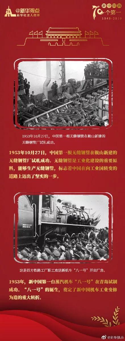 常識積累：這些“中國制造”的第一！