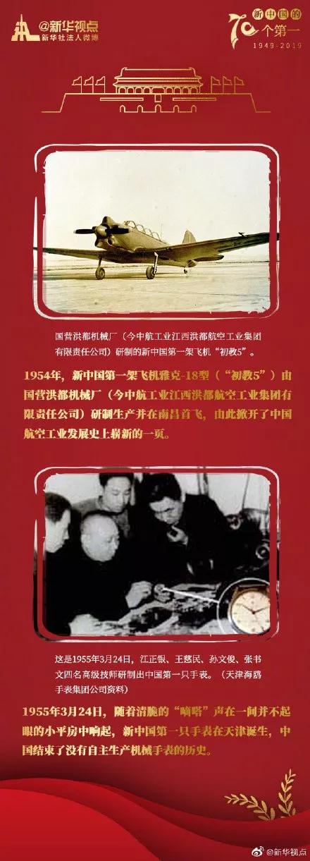 常識積累：這些“中國制造”的第一！