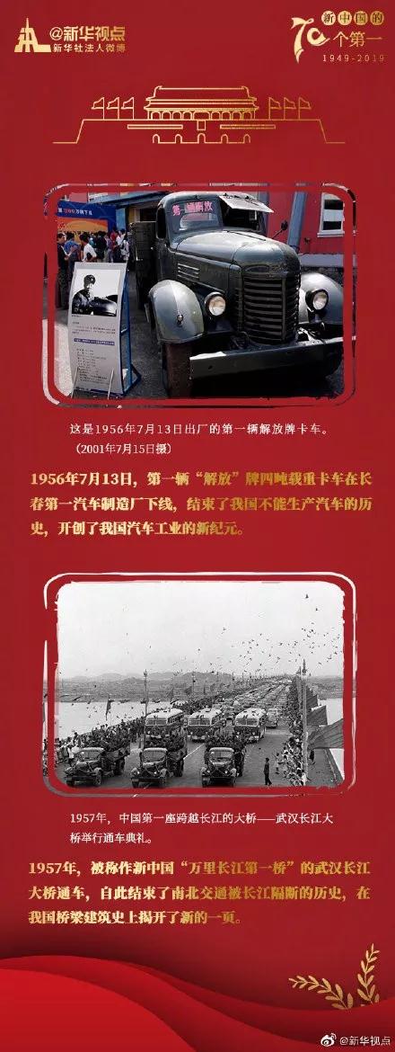 常識積累：這些“中國制造”的第一！