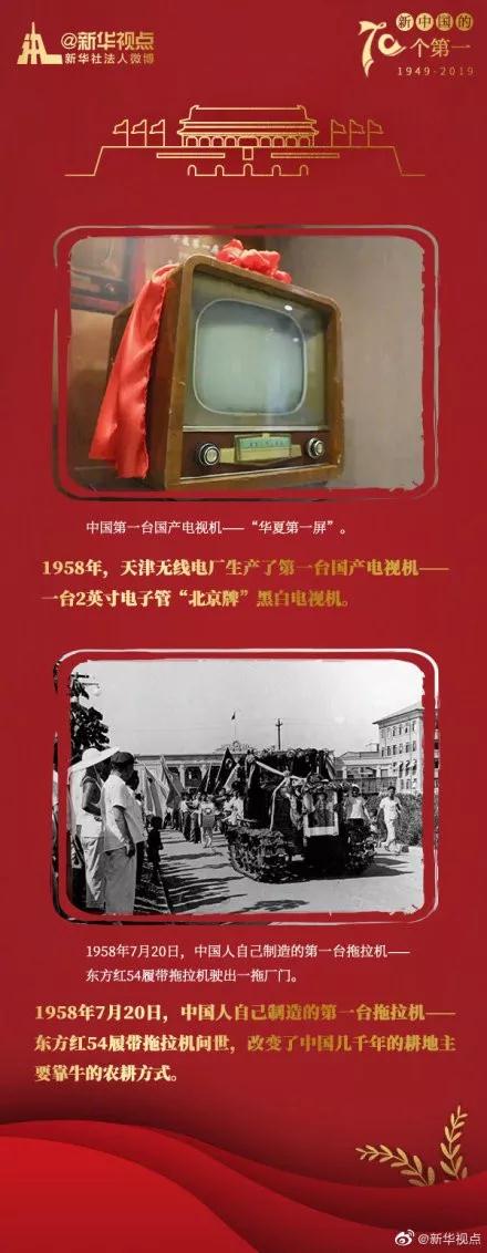 常識積累：這些“中國制造”的第一！