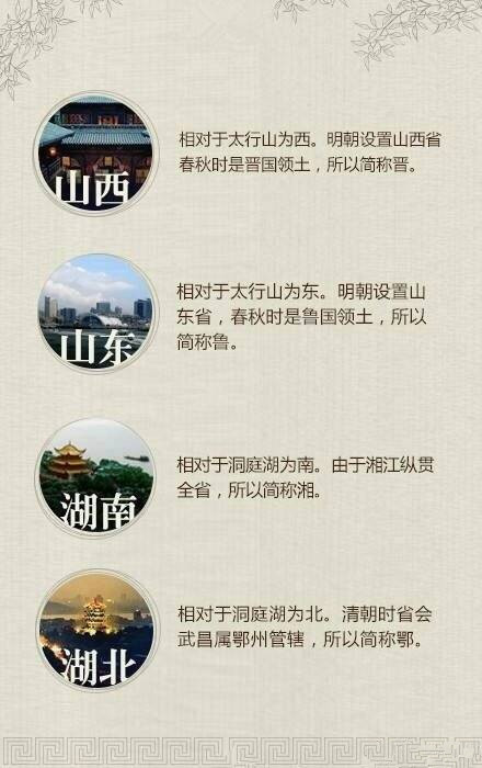 常識(shí)積累：中國各省名字的由來