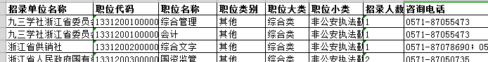 2020年浙江省考职位如何看 怎样能选到好职位？