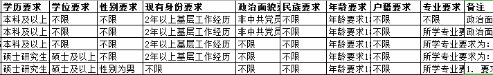 2020年浙江省考职位如何看 怎样能选到好职位？