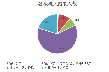 2020年浙江省考职位如何看 怎样能选到好职位？