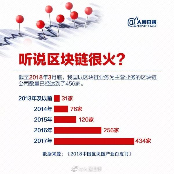 常識積累：什么是區(qū)塊鏈？