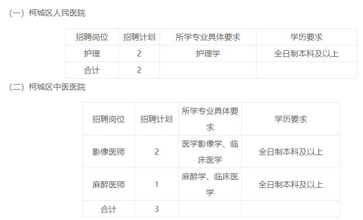 衢州2020年出生人口_2020衢州学院孔江州(3)