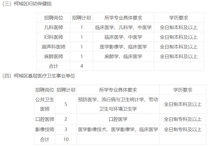 衢州2020年出生人口_2020衢州学院孔江州(3)