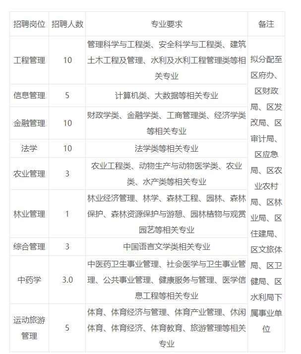 衢州2020年出生人口_2020衢州学院孔江州(2)