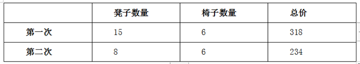 2020年贵州公务员考试行测指导：数量关系之比较构造法