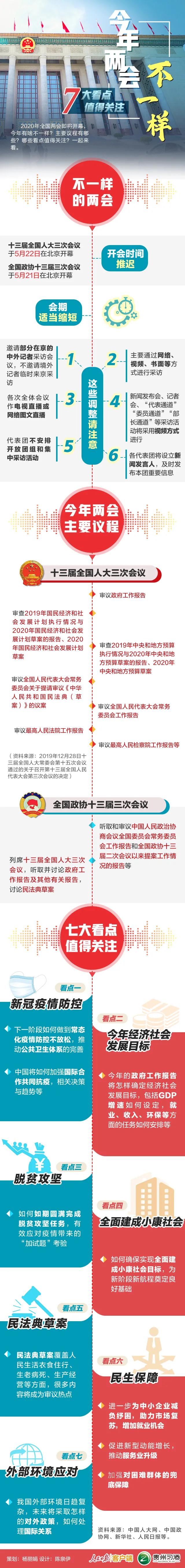 时政热点：今年两会7大看点值得关注