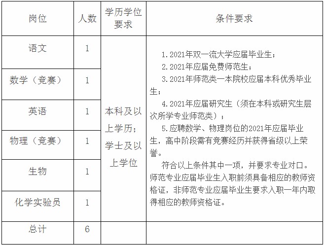 金华2021常住人口_2021金华南苑学区划图(2)