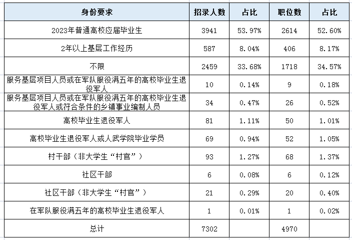 提醒！这四类人考试报名2024年浙江考成功率高