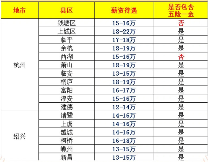 报考必看！浙江各地事业单位薪资待遇揭秘